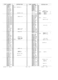 Next Page - Obsolete - Supercede - Interchange Manual FPS 7632-5 January 1994